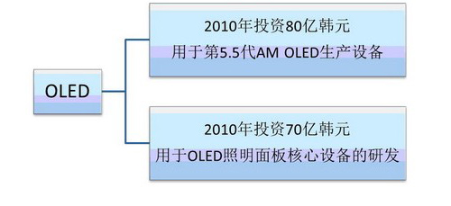 2011nOLEDa(chn)I(y)Оcl(f)չĿ