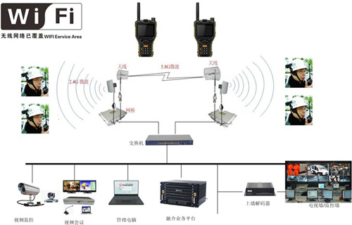 αWiFioMW(wng)