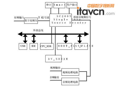 D1SC2005C픺ϵy(tng)D